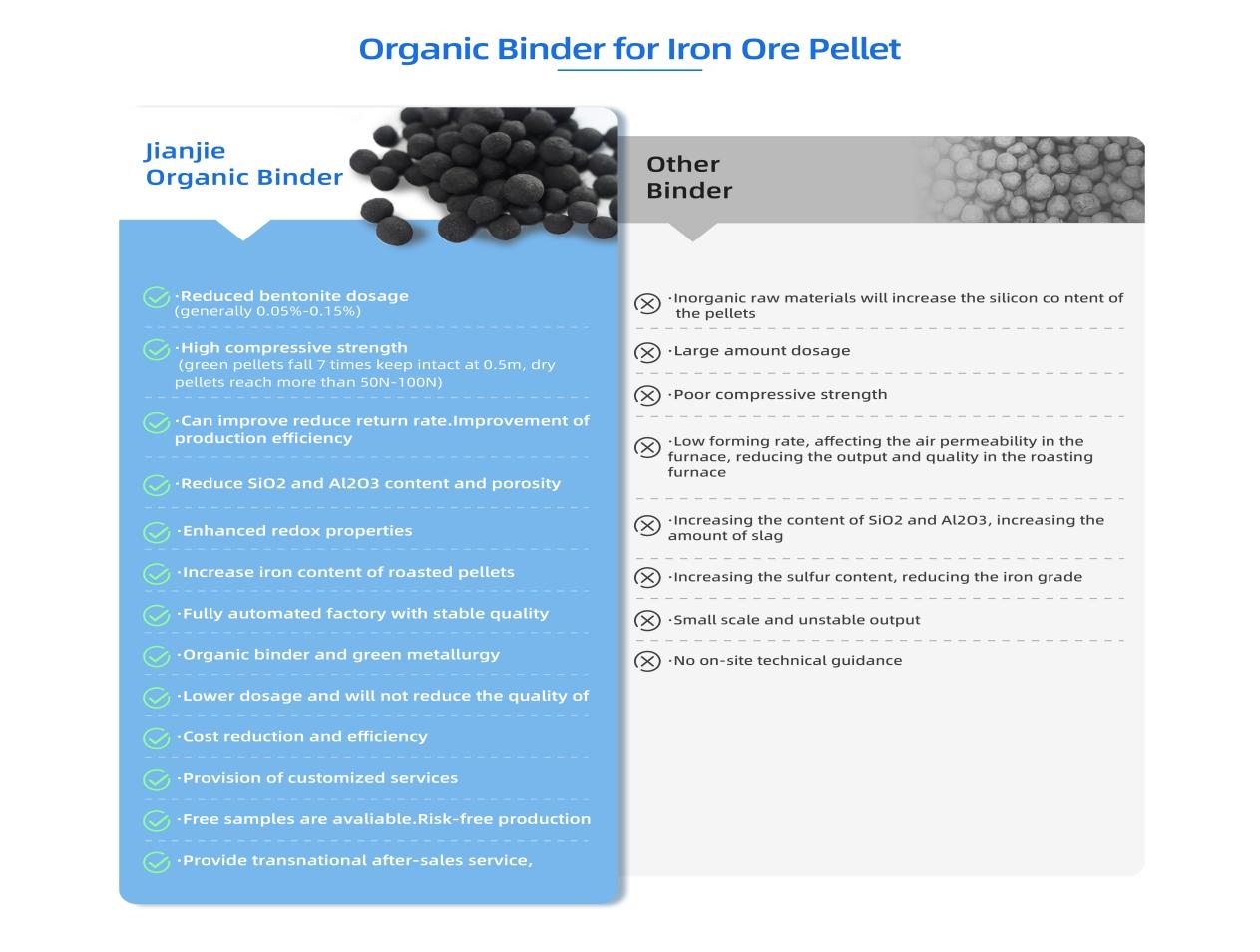 jianjie orangic pellet binder advantages
