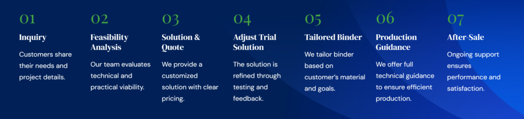 Jianjie-end-to-end-solutions-Implementation-Roadmap