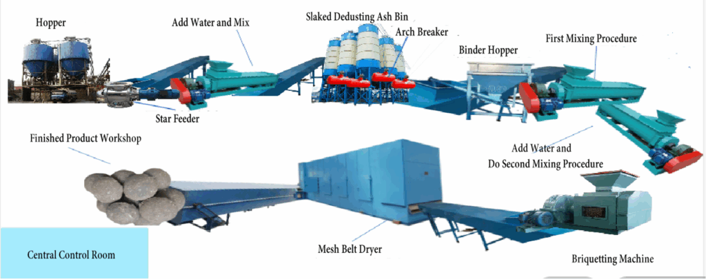 briquetting process involved with briquetting machines