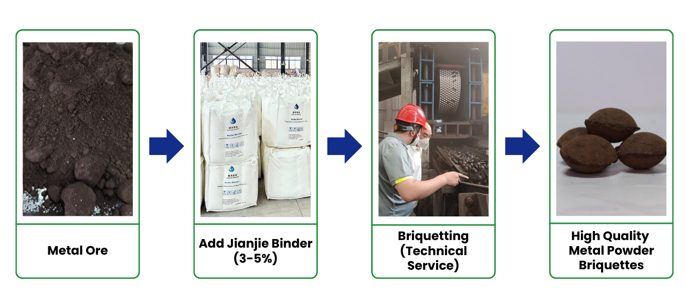 metal powder briquetting