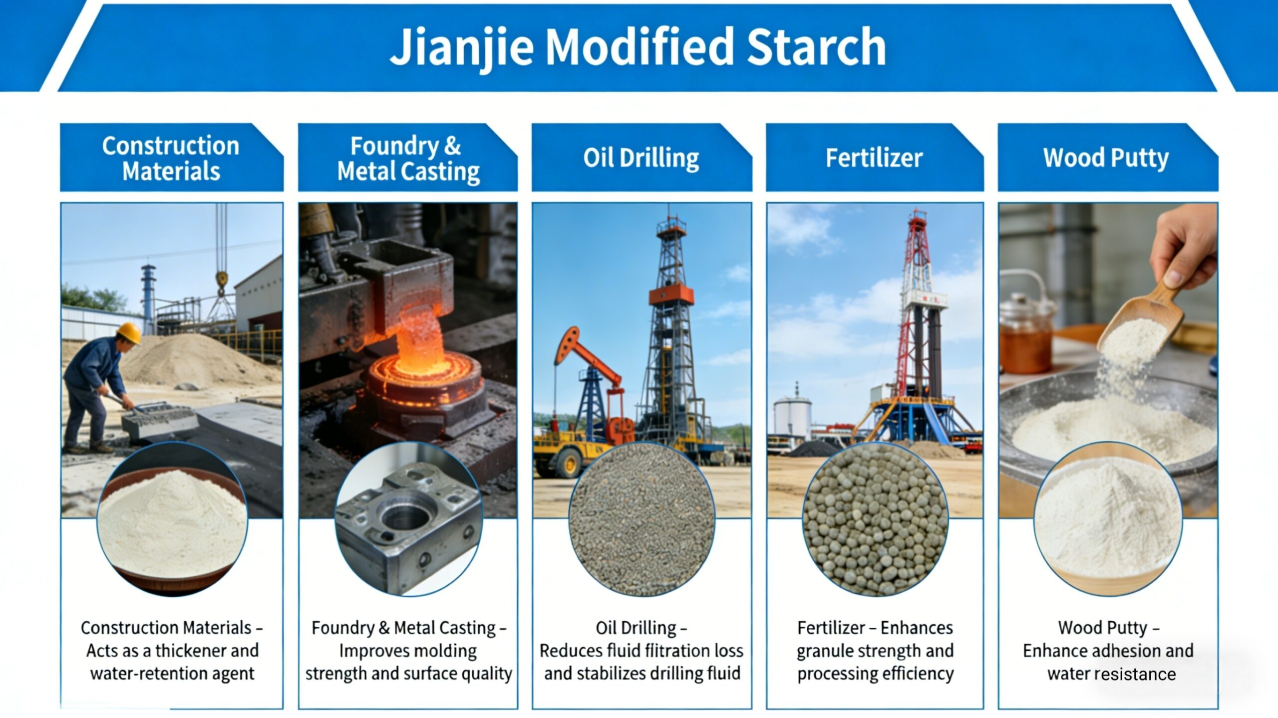 Jianjie modified starch application