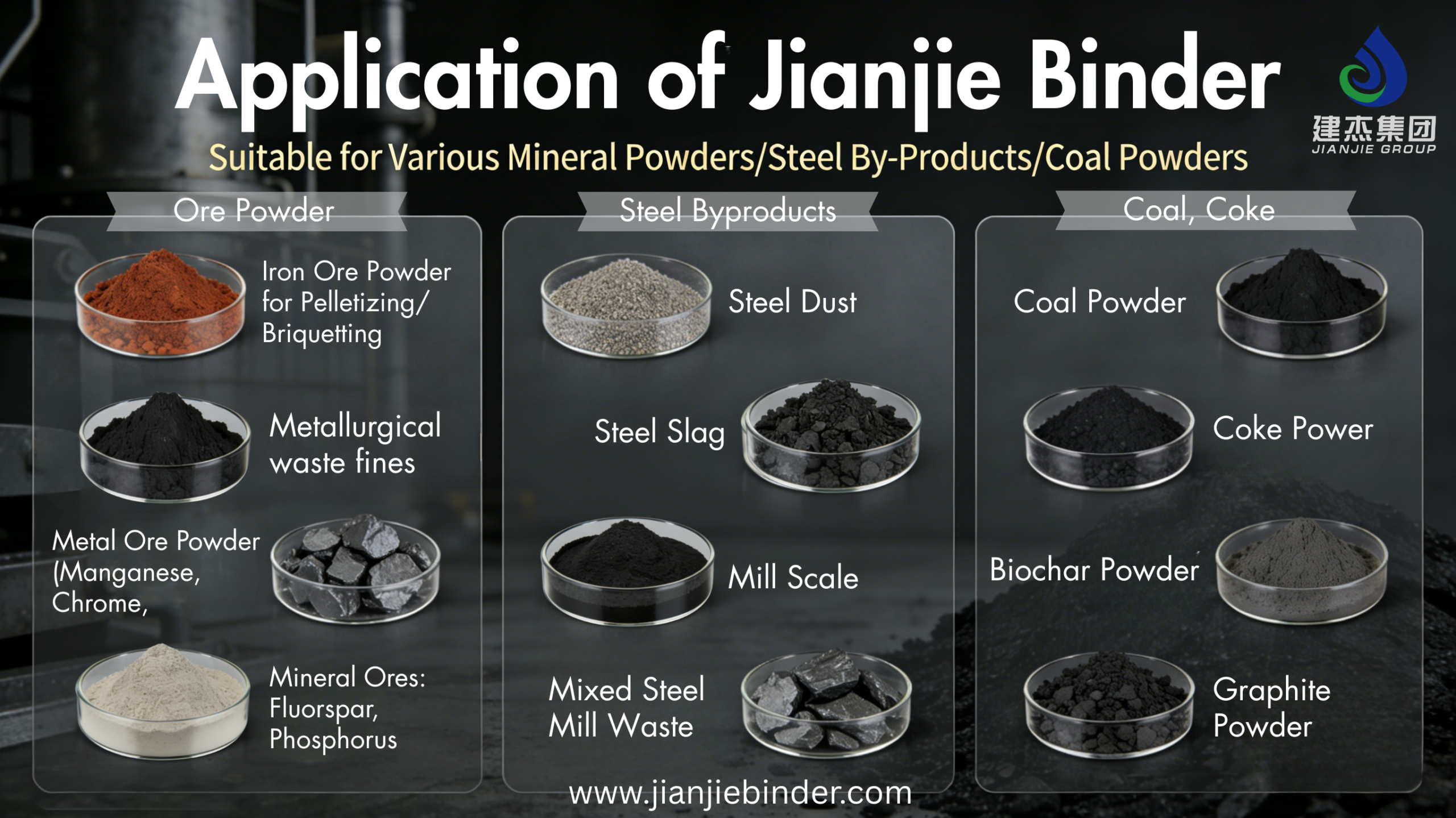 application of jianjie binder