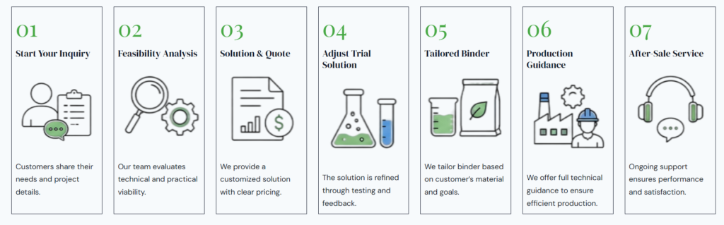 service process of jianjie
